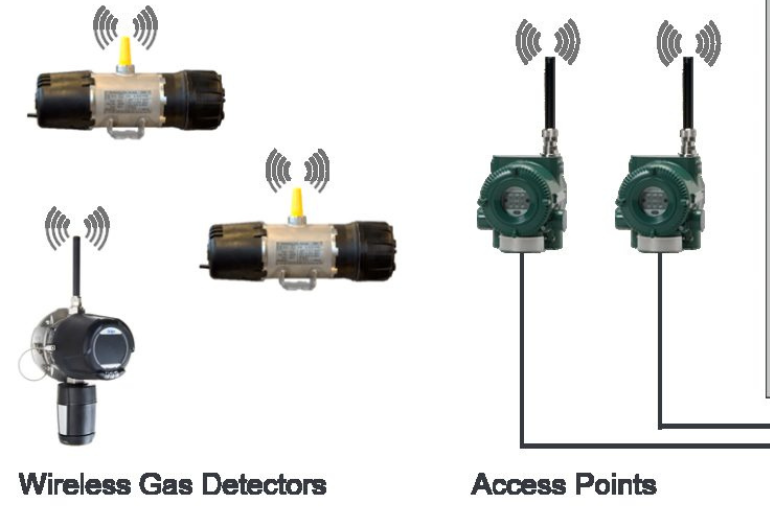 Gas Detection System | MEP BOSS | Best MEP Services in Doha, Qatar.